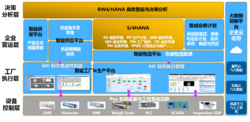 【问道智能制造】之智能工厂建设的那些事